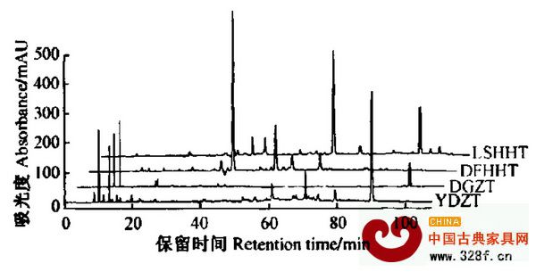 4種紅木的HPLC指紋圖譜，LSHHT為盧氏黑黃檀，DFHHT為東非黑黃檀，DGZT為大果紫檀，YDZT為印度紫檀